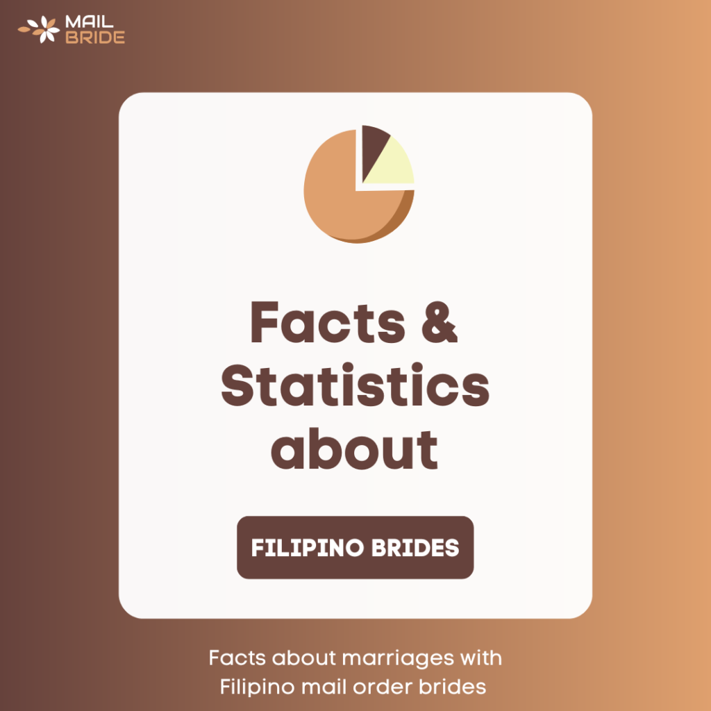 Filipino brides facts