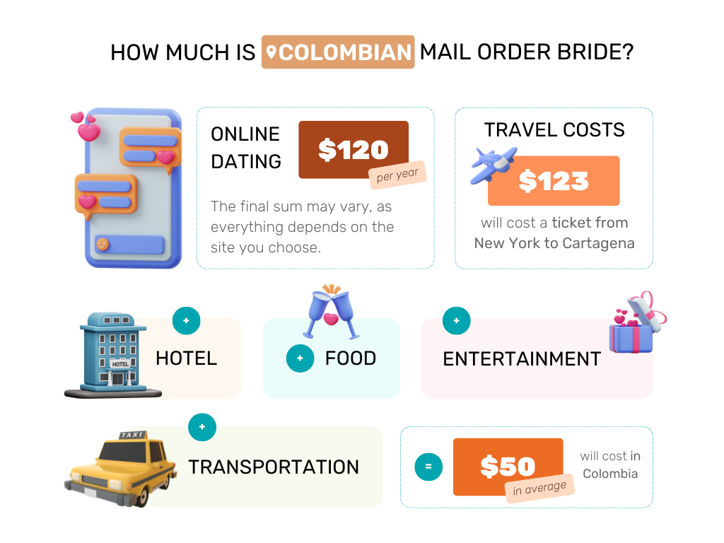 colombian mail order bride cost.