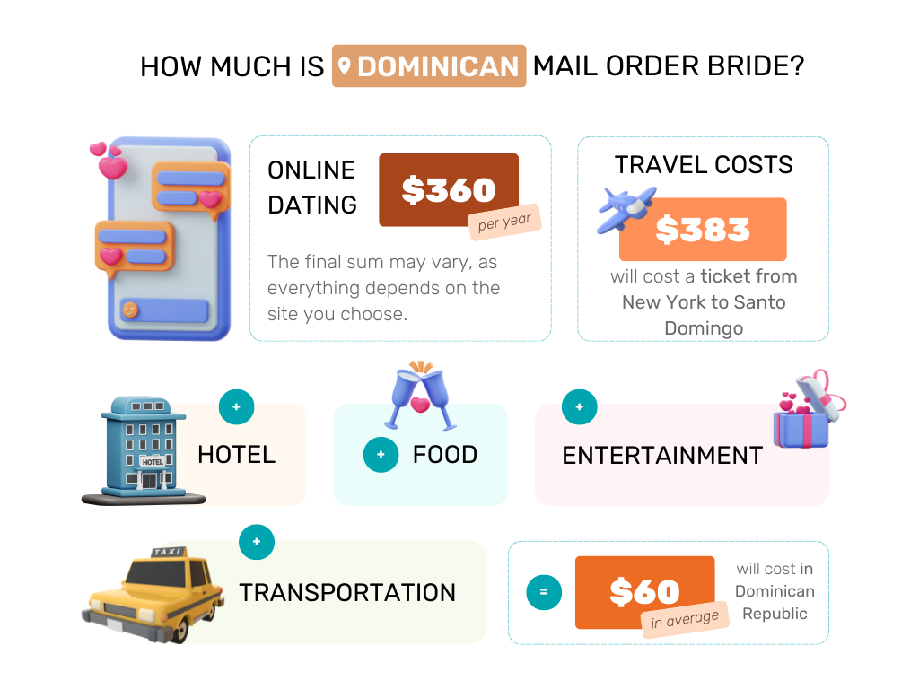 dominican mail order bride cost.