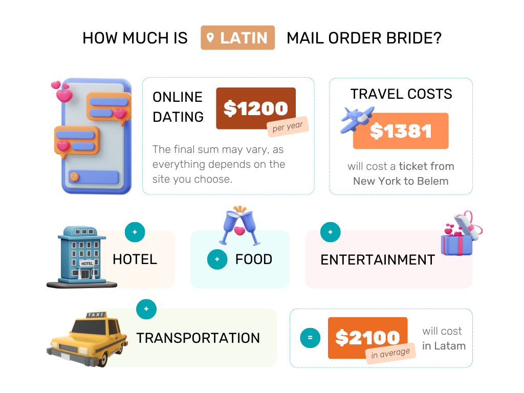 Latin bride cost