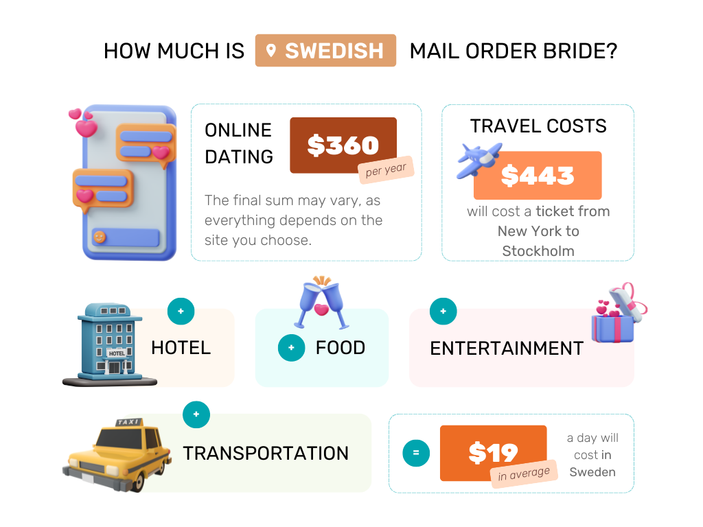 swedish mail order bride cost.